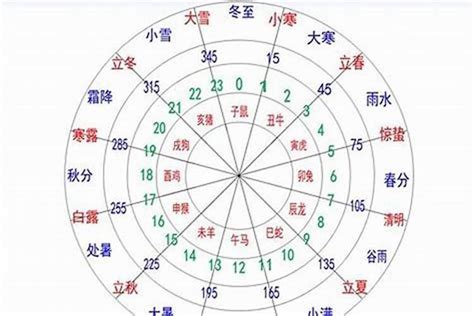 尚 五行|尚的五行属什么,尚字的五行属性,尚的寓意